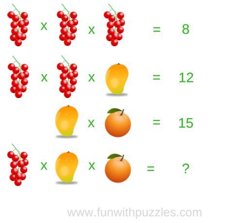 Math Picture Puzzle Fruits Mathematics Pictures, Math Brain Teasers, Best Brain Teasers, Math Logic Puzzles, Math Pictures, Brain Teasers For Kids, Math Riddles, Picture Puzzle, Math Talk