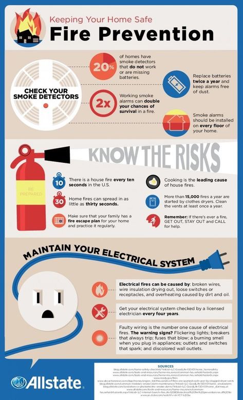 Fire Safety Poster, Health And Safety Poster, Fire Safety Tips, Home Safety Tips, Survival Fire, Kitchen Safety, Home Security Tips, Safety Posters, Fire Prevention