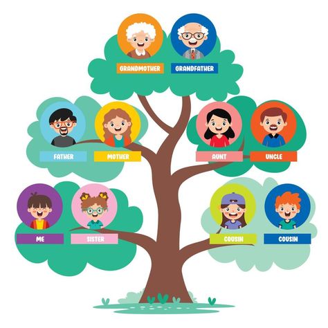 Flat Drawing Of Various Photo Frames Family Tree Project For School, Family Tree School Project, Family Tree Drawing Ideas, Family Tree Activity, Family Tree Drawing, Family Tree Clipart, Family Tree Poster, Family Tree Project, Flat Drawings