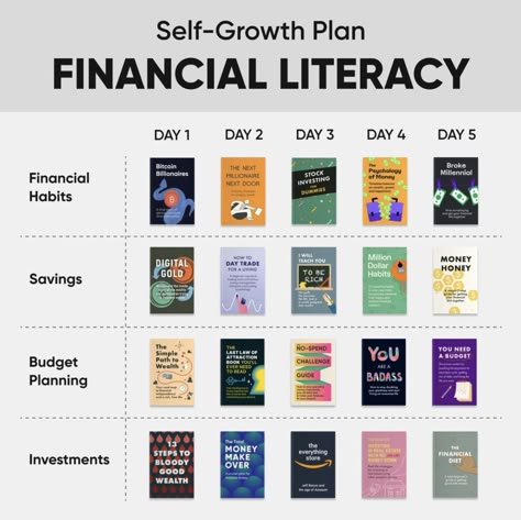 Financial Books For Your 20s, Financial Intelligence Book, Mba In Finance, Books On Financial Literacy, Financial Education Books, Books That Will Change Your Life, Finance Literacy, Financial Iq, Life Organization Binder