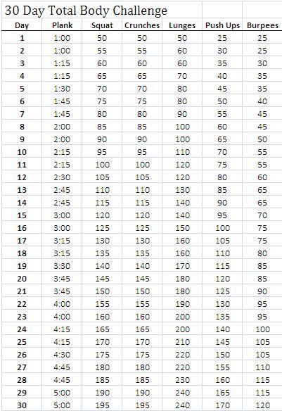 Advanced 30 Day Challenge I'll be doing the lunges as walking lunges, and the crunches as sit ups. 30 Day Total Body Challenge, Sixpack Workout, 30 Day Fitness, Body Challenge, Trening Fitness, 30 Day Workout Challenge, Fitness Challenge, Motivation Fitness, Sport Motivation