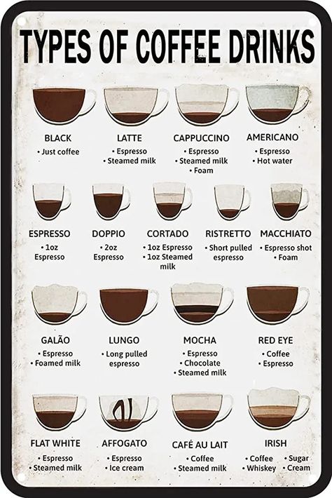 Coffee Words, Coffee Brewing Methods, Coffee Van, Types Of Coffee, Coffee Grinds, Coffee Talk, Coffee Drink Recipes, Coffee Type, Pastry Shop