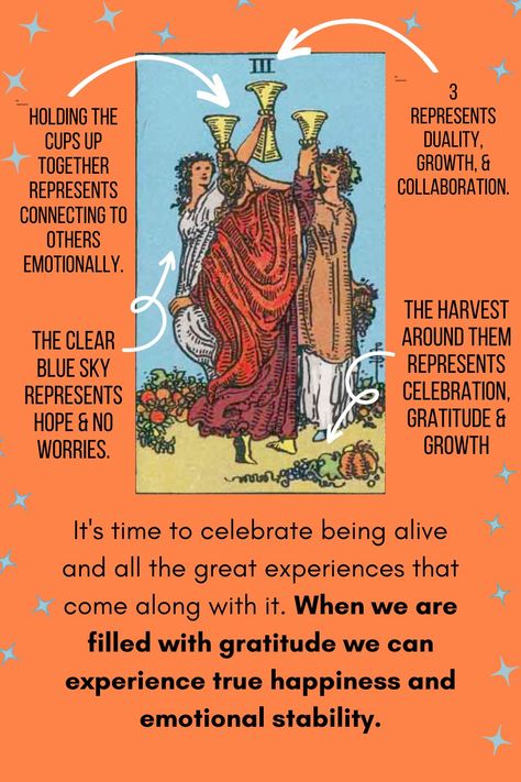 Do you keep pulling three of cups? Three of cups asks you to connect with yourself and others emotionally. Use your intuition to know what, where, and who you should be around. It could also be time to celebrate just being alive. Your spirit guides may be urging you to experience life and all it has to offer with more gratitude. If you want to look even deeper into the symbolic and profound lessons hidden in the three of cups click the link below! 3 Of Cups Tarot Meaning, 3 Of Cups Tarot, Symbolism In Tarot, Three Of Cups Tarot Card, Three Of Cups Tarot, Cups Tarot Meaning, 3 Of Cups, Three Of Cups, Connect With Yourself
