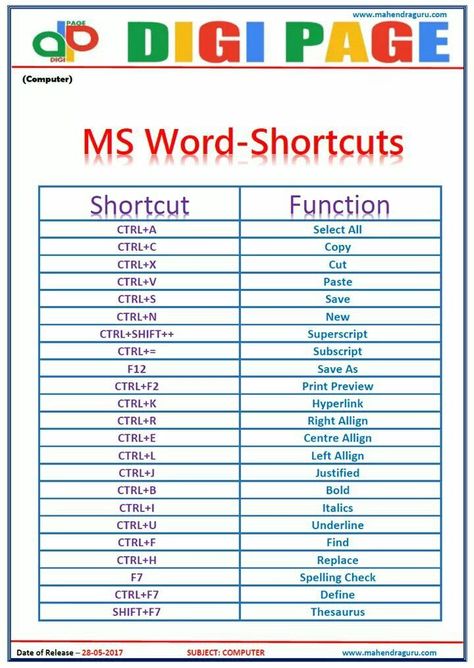 Computer Ms Word, Word Shortcuts, Word Shortcut Keys, Computer Keyboard Shortcuts, Studie Hacks, Basic Computer Programming, Excel Sheet, Computer Lessons, Microsoft Excel Tutorial