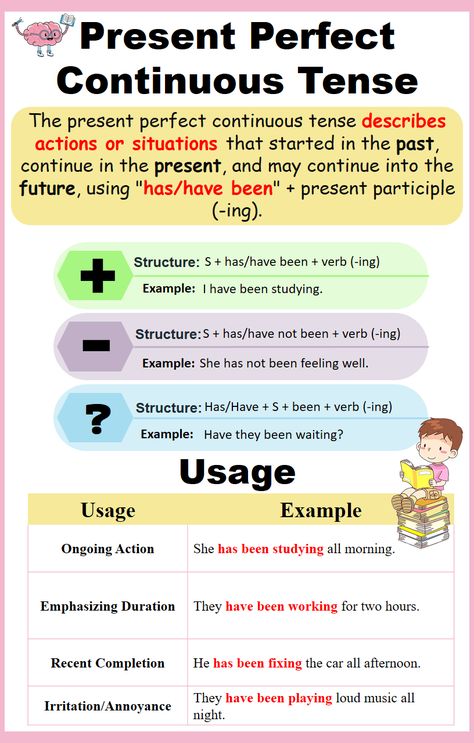 Present Perfect Continuous: Formation & Examples. Present Perfect Continuous Structure 12 Tenses, Present Perfect Continuous, Tenses Chart, English Tenses, Active And Passive Voice, Passive Voice, Perfect Tense, Study English, New Vocabulary Words