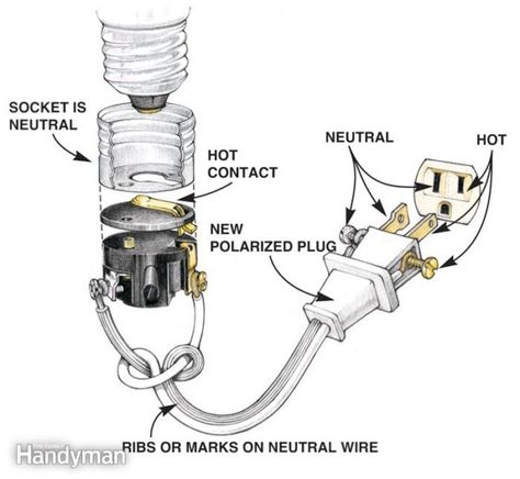 Light Socket Diagram Wiring A Plug, Outlet Wiring, Shipping Furniture, Home Electrical Wiring, Lamp Wire, Diy Lampe, Electrical Wiring Diagram, Diy Electrical, Lamp Cord