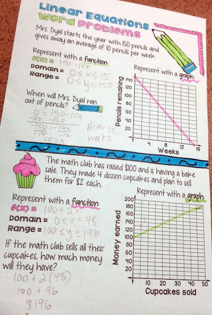 Using Doodles in Math Class Gen Math, Notebook Notes, Teaching Algebra, School Algebra, Math Interactive, Math Interactive Notebook, Doodle Notes, Math Notes, Math Intervention