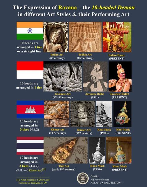 India Mythology Art, Thai Learning, Ancient Indian Paintings, South Asian Culture, Hindu Architecture, Sea Clothing, Queen Of The South, Medical Pictures, World History Lessons