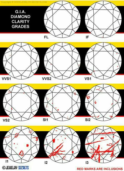 Diamond Color Chart, Diamond Chart, Jewelry Facts, Jewelry Knowledge, Diamond Baguette, Jewelry Design Drawing, Jewelry Education, Diamond Size Chart, Diamond Guide