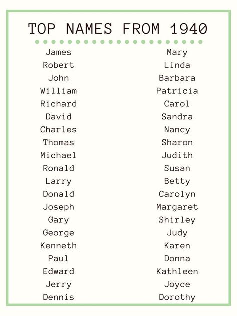 1940s Names, Security Website, Top Baby Names, Names For Characters, Fantasy Names, Writing Fantasy, Aesthetic Names, Name Inspiration