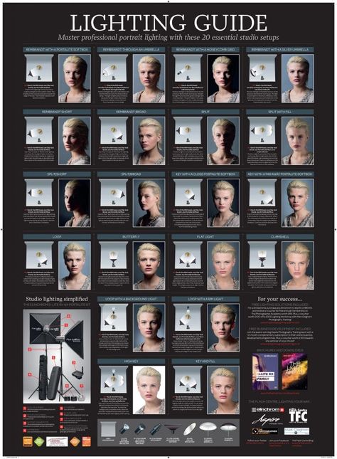 Portrait Lighting Setup, Portrait Photography Lighting, Camera Operator, Photoshoot Moodboard, Photography Lighting Setup, Film Technique, Photography Settings, Film Photography Tips, Fotografi Digital