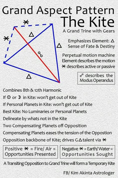 Grand Aspect Pattern - The Kite Aspect Patterns Astrology, Astrological Aspects, Astrology Aspects, Numerology Horoscope, Fate Destiny, Birth Charts, Numerology Calculation, Astrology Meaning, Moon Astrology