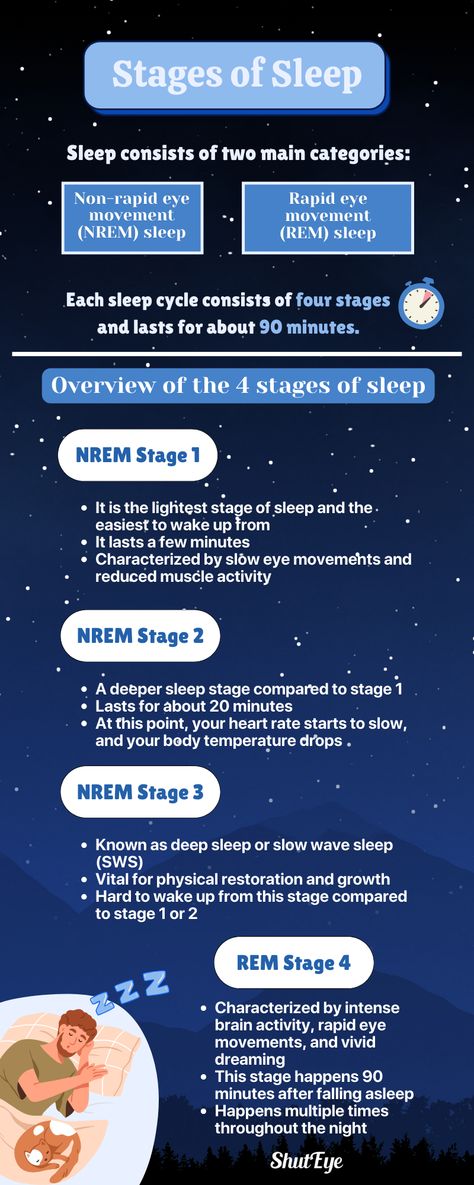 The 4 Stages of Sleep Rapid Eye Movement, Science Of Sleep, Sleep Importance, Sleep Quality Improve, Rem Sleep Cycle, Importance Of Sleep Facts, Precision Medicine, Stages Of Sleep, Rem Sleep