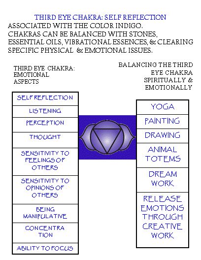 6 THIRD EYE chakra Brow Chakra, Chakra Meanings, 3rd Eye Chakra, Energy Centers, Energy Medicine, 3rd Eye, Reiki Energy, Spiritual Health, Chakra Meditation