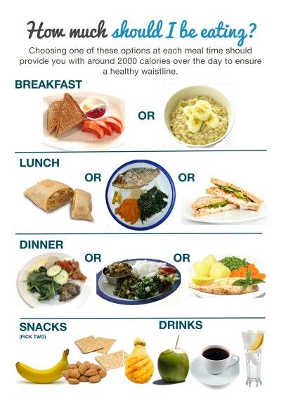 2000 Calories 2000 Calorie Meal Plan, Nutritious Foods, Calorie Meal Plan, 2000 Calories, Healthy Food Delivery, Health Snacks, Picky Eater Recipes, Balanced Diet, Nutritious Meals