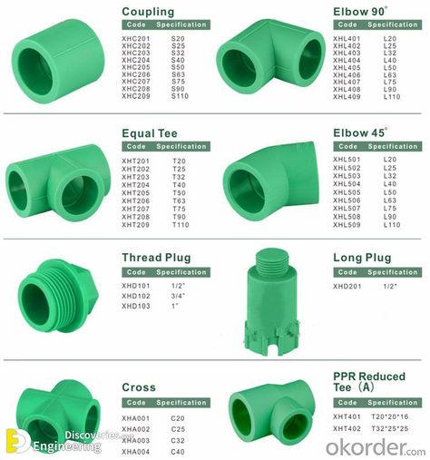 House Drainage, House Drainage System, Plumbing Vent, Plumbing Materials, Plumbing Plan, Plumbing Pipe Furniture, Pvc Pipe Fittings, Pvc Pipe Crafts, Pvc Pipe Projects