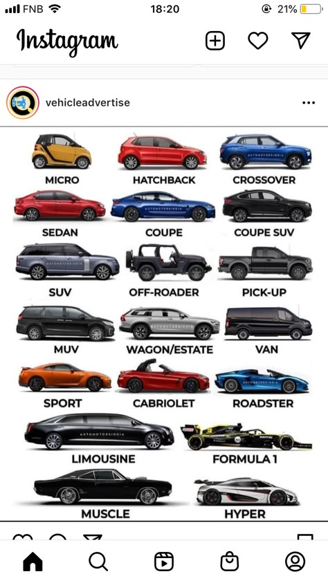 Car Types Chart, Cars And Their Names, Cars Types, Type Of Cars, Driving Basics, Car Types, Toyota Car Models, Types Of Cars, Car Life Hacks