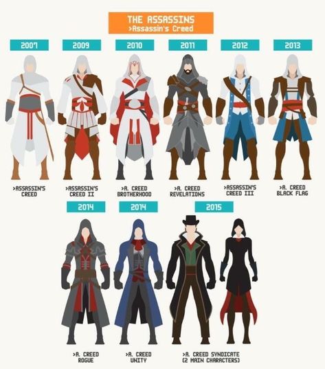 Assassins Creed Outfit, Assassins Creed Quotes, Assassin's Creed Altair, Assasing Creed, Assassins Creed Funny, Assassins Creed Cosplay, Assassin's Creed Wallpaper, Edwards Kenway, All Assassin's Creed