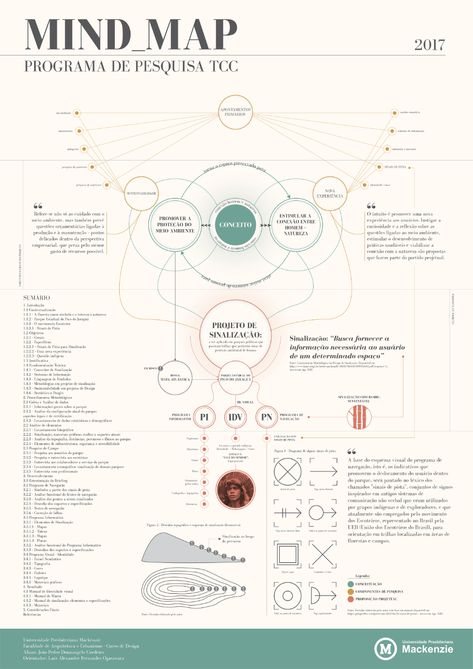 Mind Map Infographic, Mind Map Graphic Design, Architecture Mind Map, Info Design Layout, Mind Map Ideas, Mind Map Examples, Concept Mapping, Mind Map Art, Map Diagram