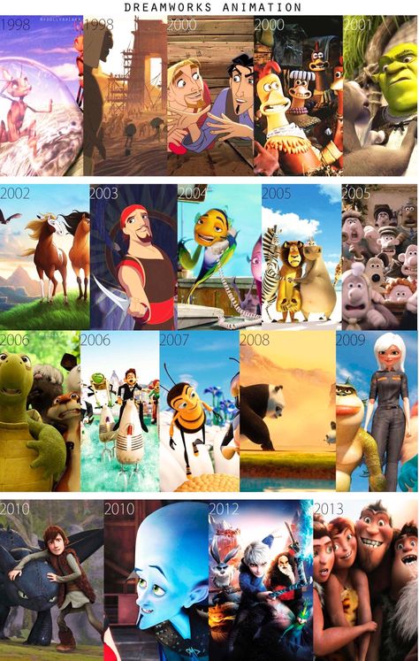 Dreamworks Films (1998 - 2013) 2000s Disney Movies, 2000 Nostalgia, 2000s Disney, Dreamworks Art, Hotel Transylvania 2, Dreamworks Characters, God The Creator, Disney Pixar Characters, The Promises Of God