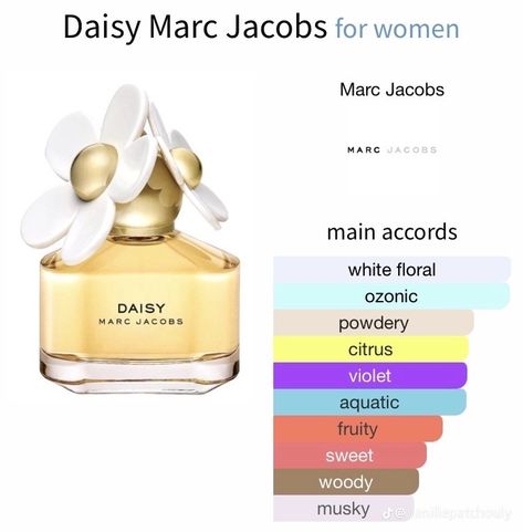 Musk Fragrance, Marc Jacobs Daisy, Glass Spray Bottle, Glass Perfume Bottle, Perfume Oils, Spray Bottle, Grapefruit, Marc Jacobs, Body Care