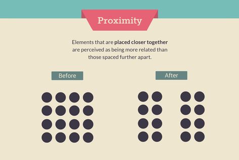 DESIGN PRINCIPLES: Grouping and Spacing Proximity Gestalt Design, Gestalt Proximity, Gestalt Laws, Gestalt Theory, Gestalt Principles, Rules Of Composition, Fall Lesson Plans, Fall Lessons, Visual Hierarchy