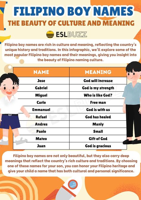 Filipino Names With Meaning, Filipino Names Boy, Boy Name Ideas, Boy Names List, Boy Names Unique, Filipino Boy, Names List, Names Unique, Meaningful Names