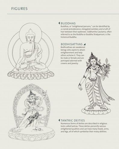 Buddhist Lifestyle, Buddha Sketch, Buddhist Iconography, Buddhist Symbols, Mahayana Buddhism, Buddhist Practices, Buddhist Philosophy, Kuan Yin, Tibetan Buddhism