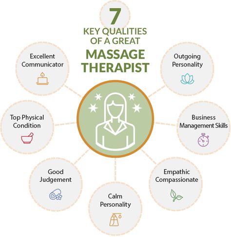 7 qualities of a great massage therapist Registered Massage Therapist, Massage Therapist Career, Sports Massage Therapy Aesthetic, Massage Therapist Social Media, Massage Therapist Aesthetic, Massage Therapy Aesthetic, Oncology Massage, Purple Jasmine, Massage Therapy Career