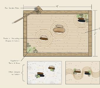 Garden With Gravel, Desktop Zen Garden, Miniature Zen Garden, Mini Zen Garden, Zen Garden Design, Japanese Tree, Zen Gardens, Zen Buddhism, Garden Design Plans