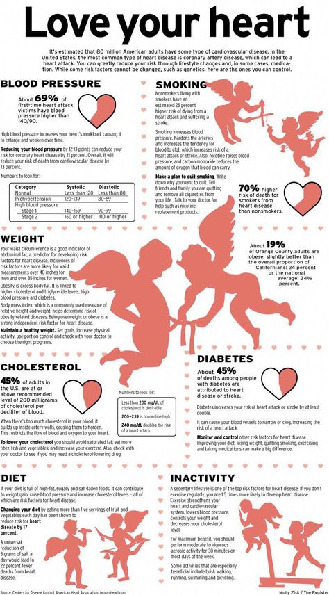 Heart Health Month, American Heart Month, Heart Month, Penyakit Jantung, Fitness Advice, Good Health Tips, Cardiovascular Disease, Health Advice, Health And Fitness Tips