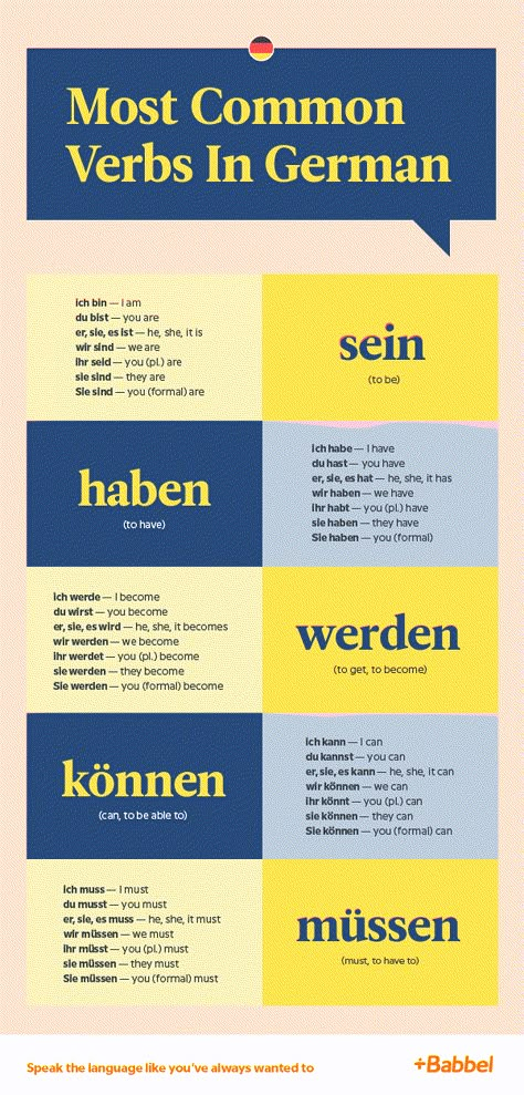 How To Learn German Tips, German Grammar Rules, German Study Worksheets, How To Learn German, German Conjugation, German Lesson Plans, Verbs In German, German Tips, German Verb Conjugation