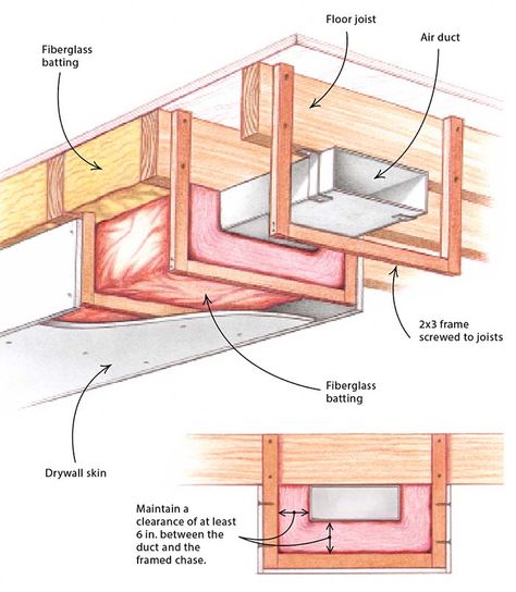 Soundproof a Basement Shop - FineWoodworking Basement Electrical Wiring, Wet Basement Solutions, Basement Framing, Game Room Ideas Man Caves, Basement Shop, Basement Insulation, Hvac Duct, Brick Projects, Home Building Tips