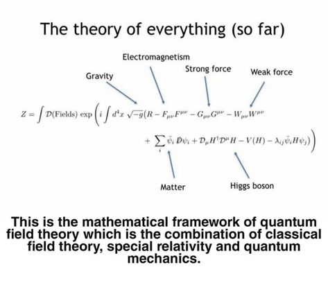 The Beauty Of Physics, The Theory Of Relativity, Beauty Of Physics, Astrophysics Notes, Physics Motivation, Women In Physics, Knowledge Aesthetic, Physics Facts, Theory Of Everything