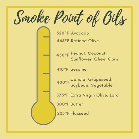 Smoke Points of Cooking Oils + Chart - Evolving Table Cooking Oils Chart, Healthy Cooking Oils, Deep Frying, Cooking Hacks, Cooking Oils, Edible Oil, What To Use, Health App, Health Risks