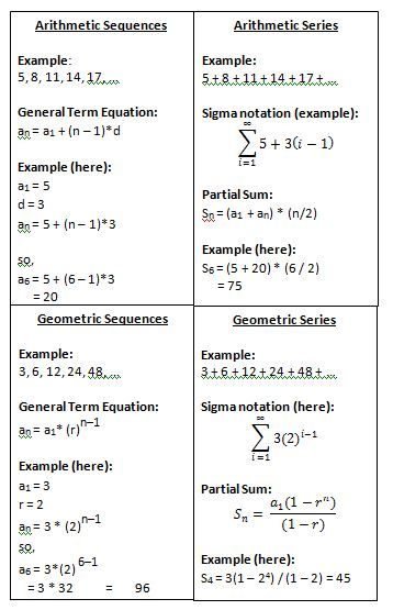 Math Teacher Mambo: Search results for Series Arithmetic Sequences, Geometric Sequences, Sequence And Series, College Algebra, Teaching Algebra, School Algebra, Learning Mathematics, Math Tutorials, Maths Algebra