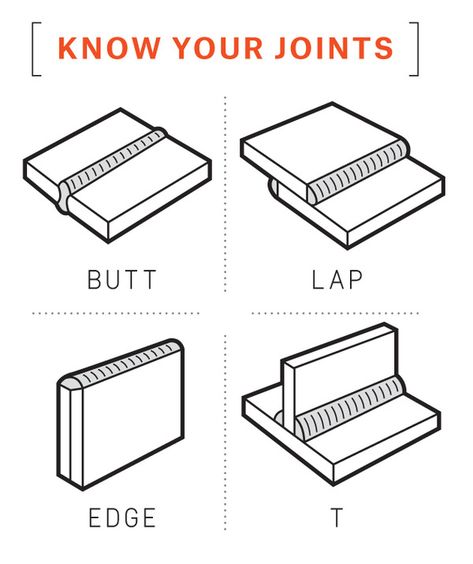 Welding Training, Welding Jobs, Welding Tips, Safe Schools, Welding Process, Welding And Fabrication, Welding Rods, Diy Welding, Arc Welding