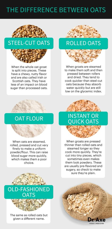 Types Of Oats, Benefits Of Oatmeal, Oatmeal Benefits, Benefits Of Oats, Benefits Of Food, Oat Groats, Food Benefits, Baking Soda Beauty Uses, Best Fat Burning Foods