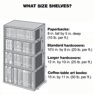 bookshelf basics Bookshelf Dimensions Book Shelves, Bookshelf Measurements, Bookshelves Measurements, Book Shelf Dimensions, Bookshelf Size, Standard Bookshelf Dimensions, Standard Book Shelf Size, Bookshelf Height Guide, Bookshelf Spacing Guide