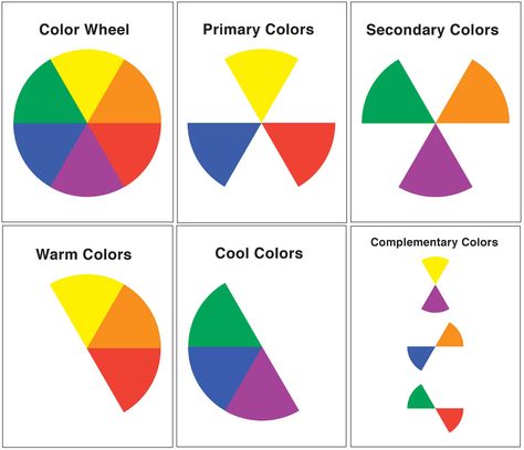 Art Handouts, Color Lessons, Art Projects For Kids, The Color Wheel, Wheel Art, Art Theory, Art Worksheets, Principles Of Art, Elementary Art Projects