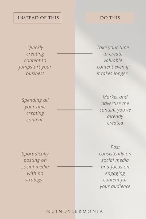 Social Media Content Planner, Digital Marketing Quotes, Instagram Plan, Small Business Organization, Health Coach Business, Social Media Marketing Plan, Business Content, Social Media Marketing Tools, Social Media Marketing Business