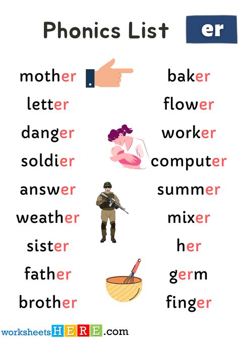 Spelling Phonics ‘er’ Sounds PDF Worksheet For Kids and Students - WorksheetsHere.com Er Phonics Worksheet, Er Words Phonics, Er Sound Worksheet, Mother Letter, Er Words, Structured Literacy, Phonics Posters, Silent Words, Phonics Rules