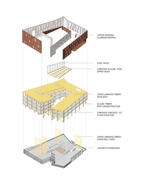 Bringing together the previously dispersed departments of Landscape Architecture, Architecture, and Building Technology programs, the new Design Building will be a dynamic space of exchange, collaboration, and experiment, celebrating a Architecture Materials, Architecture Diagrams, Villa Architecture, Architecture Drawing Presentation, Bauhaus Architecture, Beam Structure, Henning Larsen, Landscape Architecture Drawing, Timber Roof