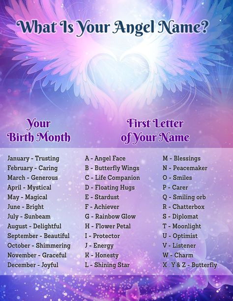 Angel Names, Empath Types, Angel Name, Angels On Earth, Types Of Angels, Angel Meditation, Zodiac Sagittarius Facts, Guardian Angels Prayer, Angel Therapy