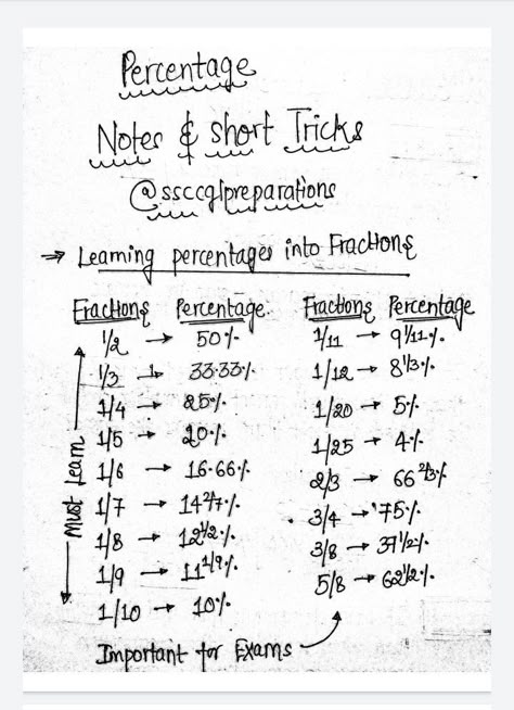 Banking Aspirants Time Table, Banking Exam Preparation Tricks, Clat Preparation Notes, Banking Exam Preparation Notes, Ssc Cgl Study Plan 2024, Maths Formulas Basic, Aptitude Tricks, Simplify Math, Aptitude And Reasoning