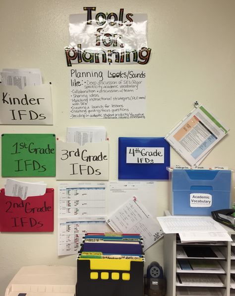 Galveston ISD-These pictures show the tools for planning area in the PLC room- everyone has their own PLC binder but just in case someone forgets something or they have a visitor, they keep PLC room copies in the plastic envelopes hanging. Plc Room, Instructional Coach Office, Instructional Coaching Tools, Teachers Lounge Makeover, Coach Office, Instructional Leadership, Data Room, Literacy Coach, Teacher Leader