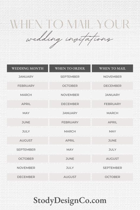 Wedding Payment List, Wedding Planning Google Sheets, Best Months To Get Married, Grooms To Do List For Wedding, Wedding Planning Scrapbook, Groom To Do List For Wedding, Best Time To Get Married, Wedding Ettiquite, Wedding Post It Board To Do List