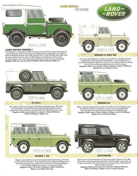 Land Rover Series 3, Auto Vintage, 4x4 Truck, Land Rover Freelander, Land Rover Defender 110, Jaguar Land Rover, Defender 90, Land Rover Series, Land Rovers