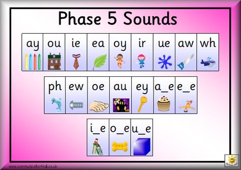 Phase 5 Sound Chart Phase 5 Phonics Activities, Phonics Display Board, 44 Phonemes, Sound Chart, Phase 5 Phonics, Phonics Wall, Phonics Rules, Phonics Sounds, English Phonics