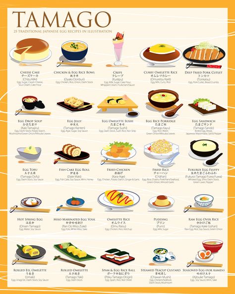 Tamago Poster, 16x20, print in USA.  https://www.kickstarter.com/projects/fanny/tamago-poster-inspired-by-25-traditional-japanese?ref=6qhv4n Traditional Japanese Dishes, Japanese Meals Traditional, Japanese Food Names, Kare Raisu, Onsen Egg, Donut Ideas, Japanese Egg, Bahasa Jepun, Homemade Cookbook